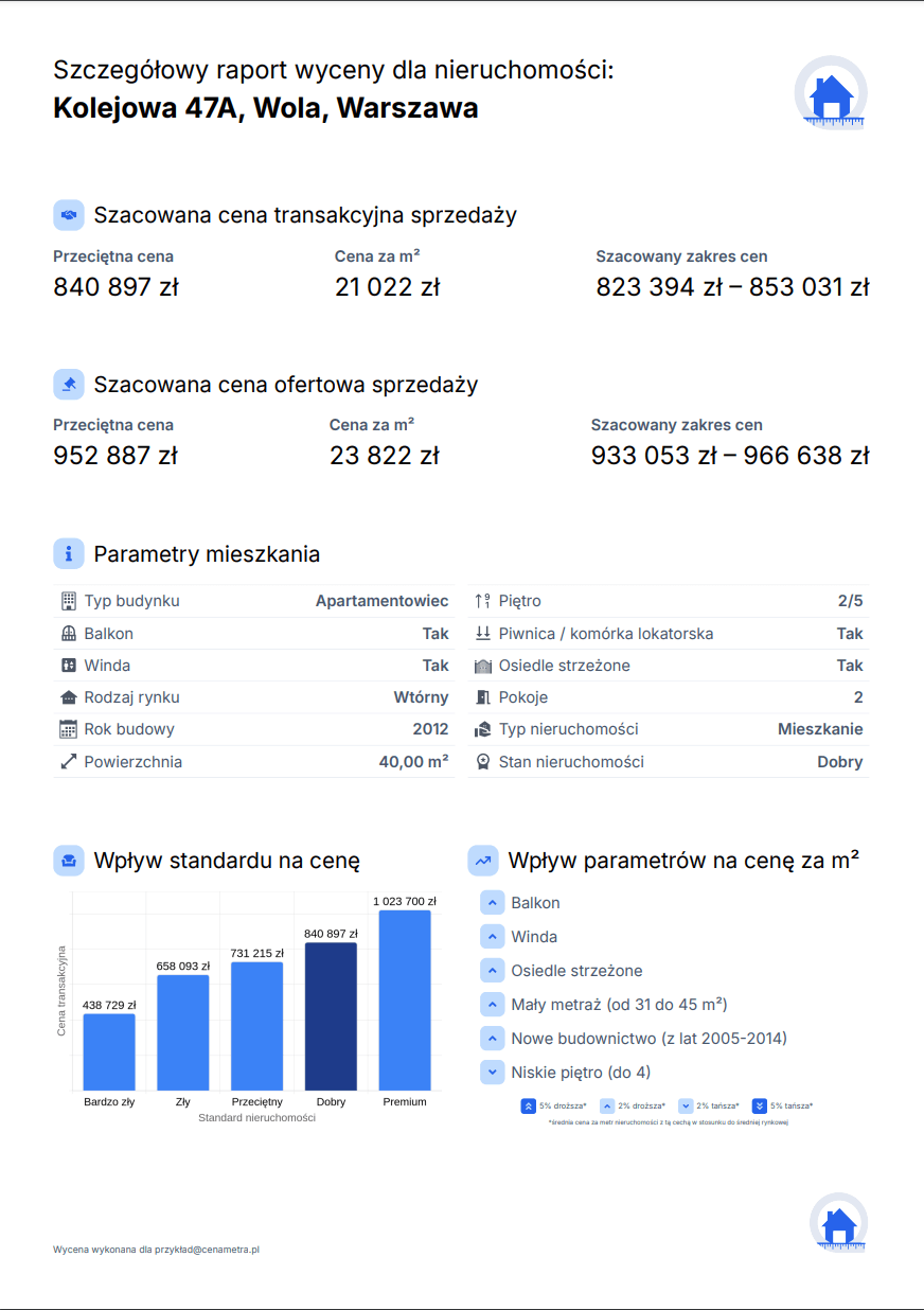 Raport wyceny - cena ofertowa i transakcyjna